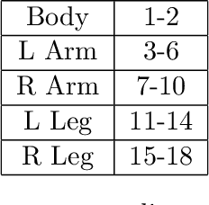 Figure 2 for Path Signatures on Lie Groups