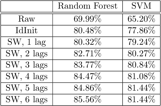 Figure 4 for Path Signatures on Lie Groups