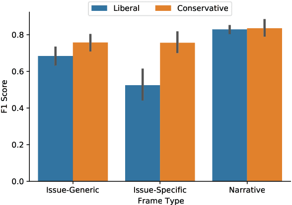 Figure 2 for Modeling Framing in Immigration Discourse on Social Media