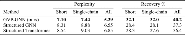 Figure 2 for Learning from Protein Structure with Geometric Vector Perceptrons