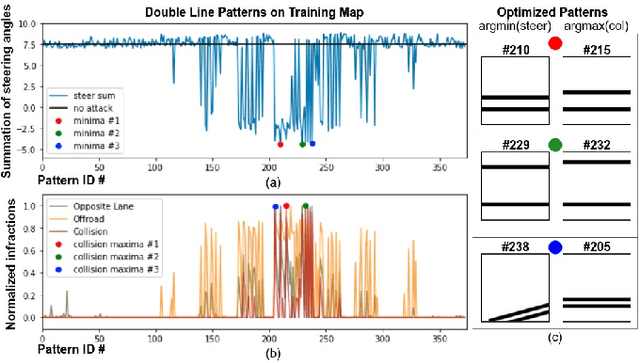 Figure 4 for Simple Physical Adversarial Examples against End-to-End Autonomous Driving Models