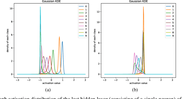 Figure 3 for The HSIC Bottleneck: Deep Learning without Back-Propagation