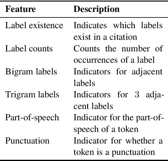 Figure 2 for Learning Constraints for Structured Prediction Using Rectifier Networks