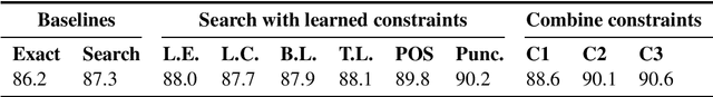 Figure 3 for Learning Constraints for Structured Prediction Using Rectifier Networks