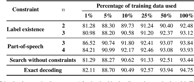 Figure 4 for Learning Constraints for Structured Prediction Using Rectifier Networks