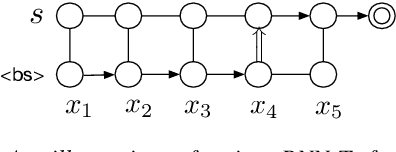 Figure 1 for Streaming Multi-talker Speech Recognition with Joint Speaker Identification