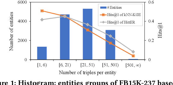 Figure 1 for I Know What You Do Not Know: Knowledge Graph Embedding via Co-distillation Learning