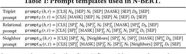 Figure 2 for I Know What You Do Not Know: Knowledge Graph Embedding via Co-distillation Learning