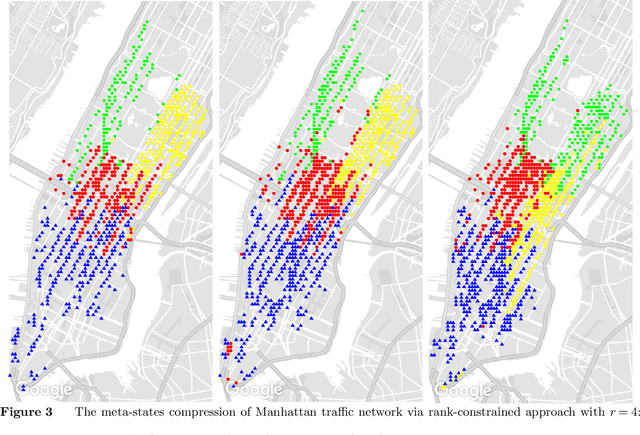 Figure 3 for Learning Markov models via low-rank optimization