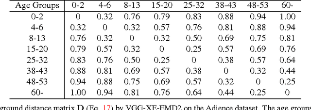 Figure 3 for Squared Earth Mover's Distance-based Loss for Training Deep Neural Networks