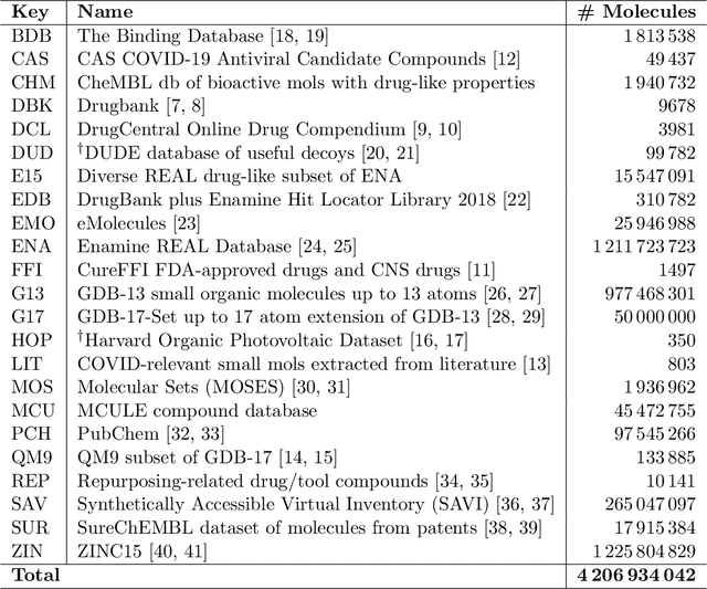 Figure 1 for Targeting SARS-CoV-2 with AI- and HPC-enabled Lead Generation: A First Data Release