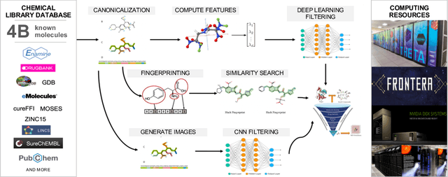 Figure 2 for Targeting SARS-CoV-2 with AI- and HPC-enabled Lead Generation: A First Data Release
