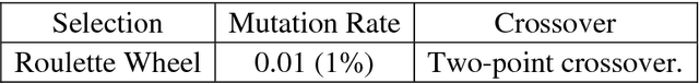 Figure 1 for Fractional Local Neighborhood Intensity Pattern for Image Retrieval using Genetic Algorithm