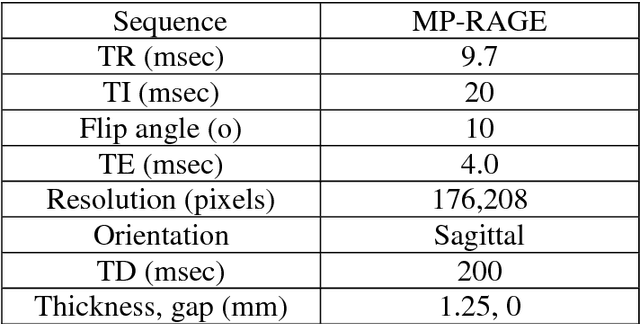 Figure 2 for Fractional Local Neighborhood Intensity Pattern for Image Retrieval using Genetic Algorithm