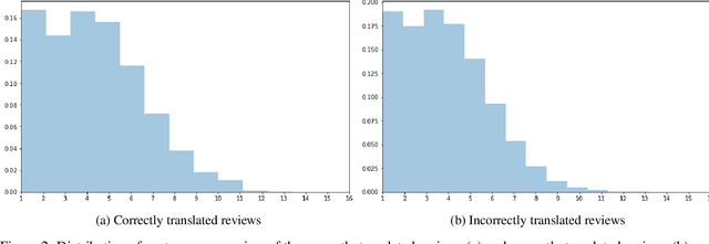Figure 4 for scb-mt-en-th-2020: A Large English-Thai Parallel Corpus
