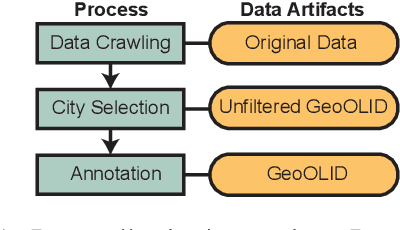 Figure 1 for Measuring Geographic Performance Disparities of Offensive Language Classifiers