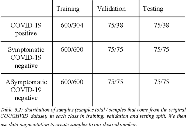 Figure 1 for Virufy: A Multi-Branch Deep Learning Network for Automated Detection of COVID-19