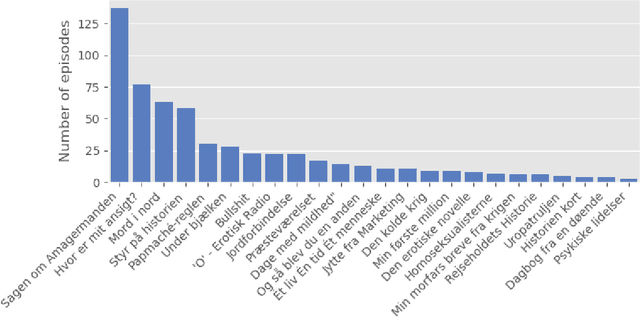 Figure 4 for Topic Model Robustness to Automatic Speech Recognition Errors in Podcast Transcripts