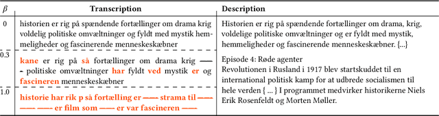 Figure 1 for Topic Model Robustness to Automatic Speech Recognition Errors in Podcast Transcripts