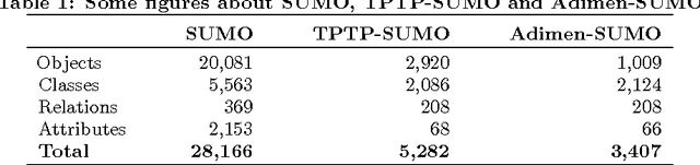 Figure 1 for Improving the Competency of First-Order Ontologies