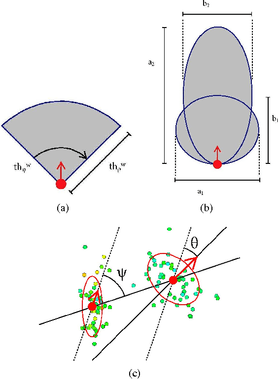Figure 2 for Understanding Trajectory Behavior: A Motion Pattern Approach