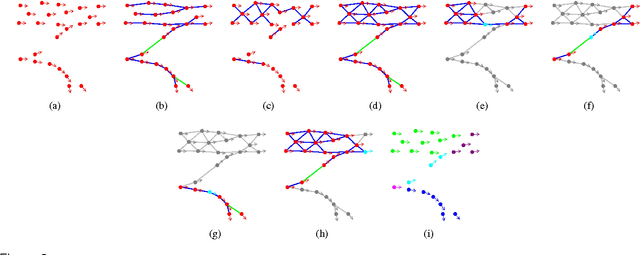 Figure 3 for Understanding Trajectory Behavior: A Motion Pattern Approach