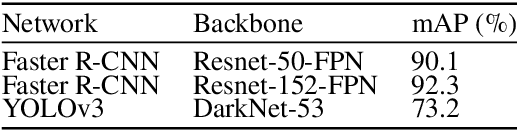 Figure 2 for Vision-based Excavator Activity Analysis and Safety Monitoring System
