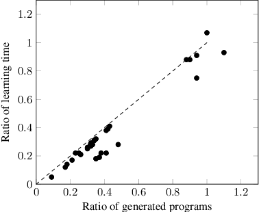 Figure 3 for Learning Logic Programs by Explaining Failures