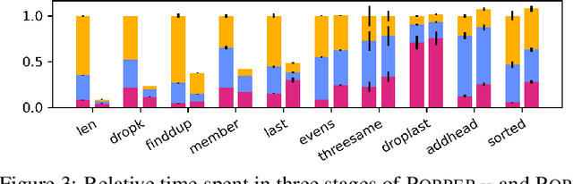 Figure 4 for Learning Logic Programs by Explaining Failures
