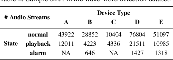 Figure 4 for Self-Aware Personalized Federated Learning