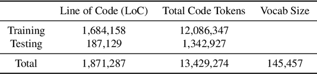 Figure 2 for DeepVS: An Efficient and Generic Approach for Source Code Modeling Usage