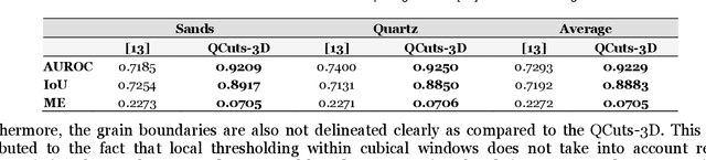 Figure 4 for 3D Quantum Cuts for Automatic Segmentation of Porous Media in Tomography Images