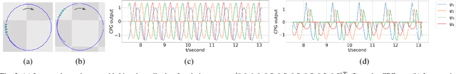 Figure 3 for Learning to Locomote with Deep Neural-Network and CPG-based Control in a Soft Snake Robot