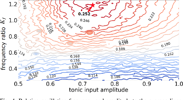 Figure 4 for Learning to Locomote with Deep Neural-Network and CPG-based Control in a Soft Snake Robot