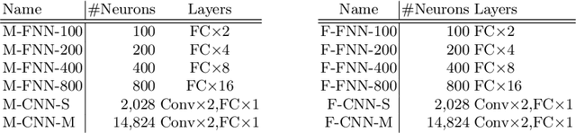 Figure 2 for Verifying Attention Robustness of Deep Neural Networks against Semantic Perturbations