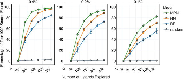 Figure 4 for Accelerating high-throughput virtual screening through molecular pool-based active learning