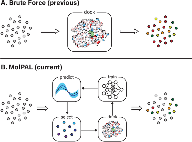 Figure 1 for Accelerating high-throughput virtual screening through molecular pool-based active learning