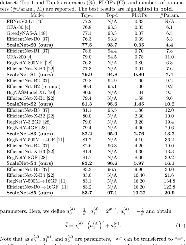Figure 2 for ScaleNet: Searching for the Model to Scale