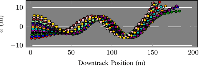 Figure 4 for Validation of Image-Based Neural Network Controllers through Adaptive Stress Testing