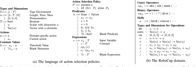 Figure 2 for Robot Action Selection Learning via Layered Dimension Informed Program Synthesis