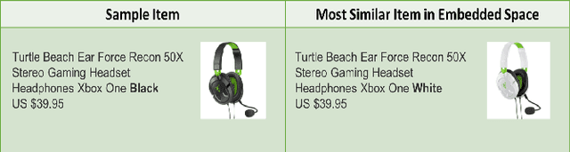 Figure 1 for Personalized Ranking in eCommerce Search