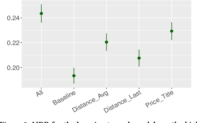 Figure 3 for Personalized Ranking in eCommerce Search
