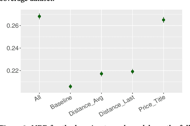 Figure 4 for Personalized Ranking in eCommerce Search