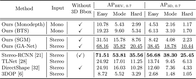 Figure 4 for Learning Monocular 3D Vehicle Detection without 3D Bounding Box Labels