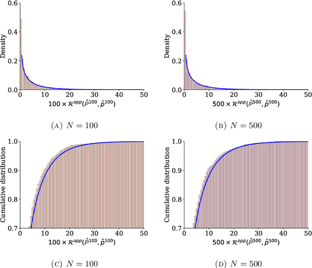 Figure 3 for A Statistical Test for Probabilistic Fairness