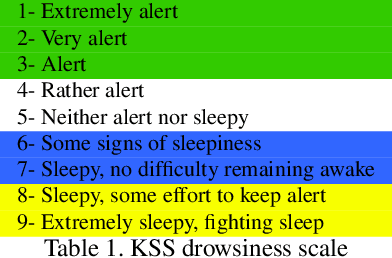Figure 2 for A Realistic Dataset and Baseline Temporal Model for Early Drowsiness Detection