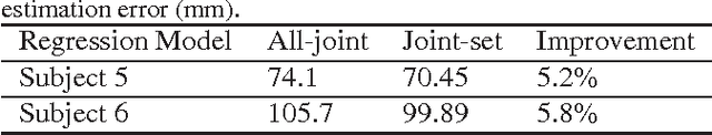 Figure 4 for Learning camera viewpoint using CNN to improve 3D body pose estimation