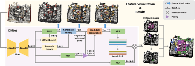 Figure 3 for 3D Instances as 1D Kernels