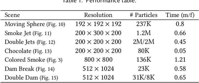 Figure 2 for Lagrangian Neural Style Transfer for Fluids