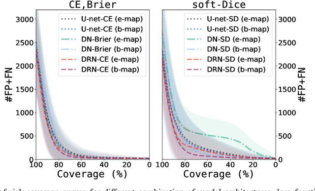 Figure 4 for Automatic segmentation with detection of local segmentation failures in cardiac MRI